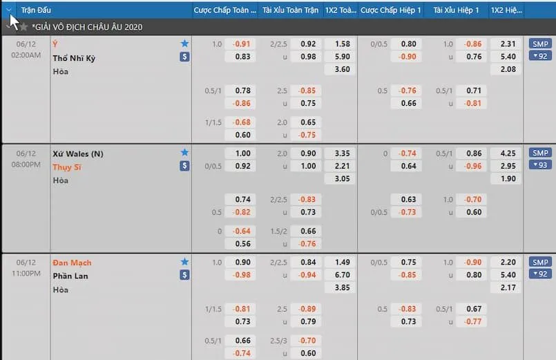 Một vài chú ý khi bắt kèo và không tham gia vào kèo quá khác thường