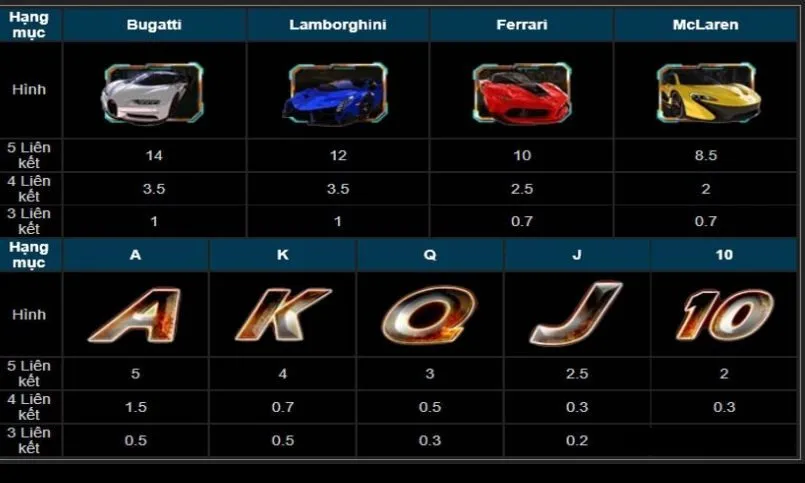 Những phần thưởng liên kết trong Đua xe đường phố