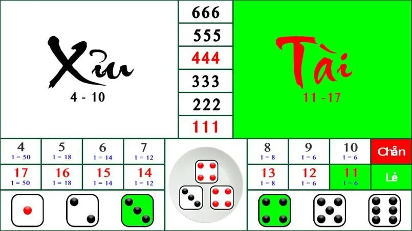 Hướng dẫn cách chơi tài xỉu bất bại bất chấp mọi sòng bạc 3 Mẹo chơi tài xỉu 8us bất bại