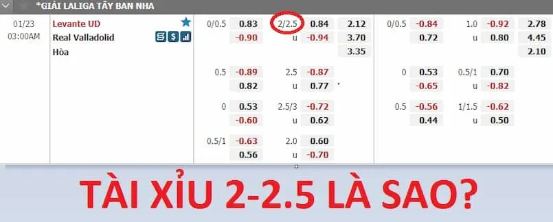 Kèo 2 2.5 là gì? Khi chơi cần phải tìm hiểu kỹ tỷ lệ cũng như thông tin đội bóng 